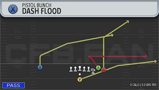 DASH FLOOD