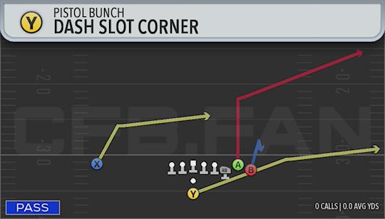 DASH SLOT CORNER
