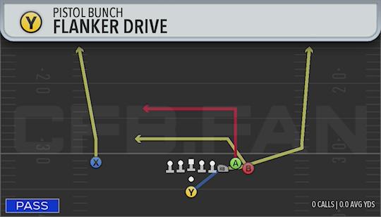 FLANKER DRIVE