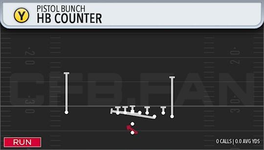HB COUNTER