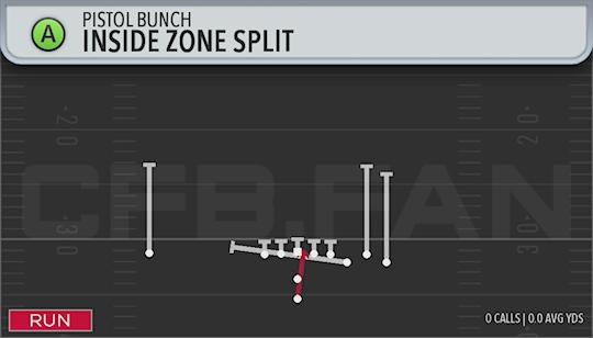 INSIDE ZONE SPLIT