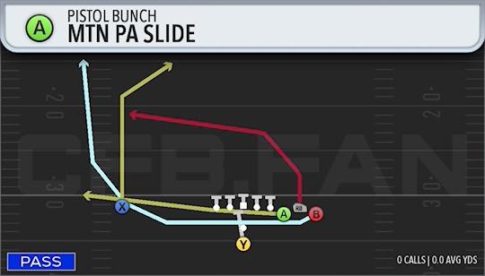 MTN PA SLIDE