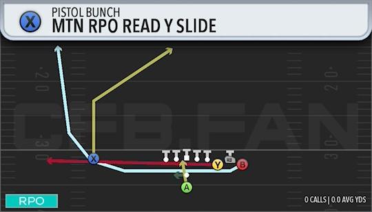 MTN RPO READ Y SLIDE