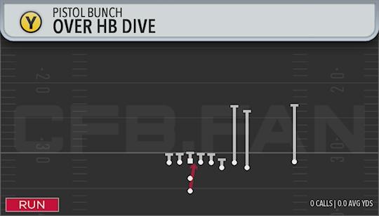 OVER HB DIVE