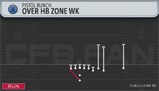 OVER HB ZONE WK
