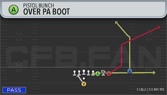 OVER PA BOOT
