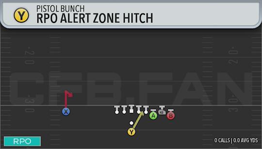 RPO ALERT ZONE HITCH