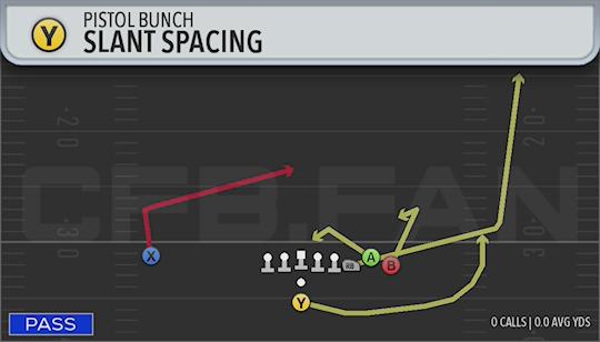 SLANT SPACING