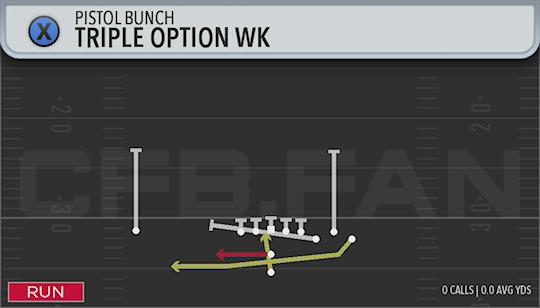TRIPLE OPTION WK