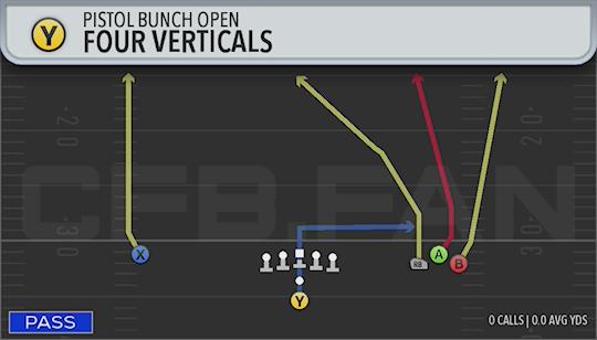 FOUR VERTICALS