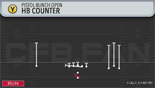 HB COUNTER