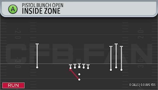 INSIDE ZONE