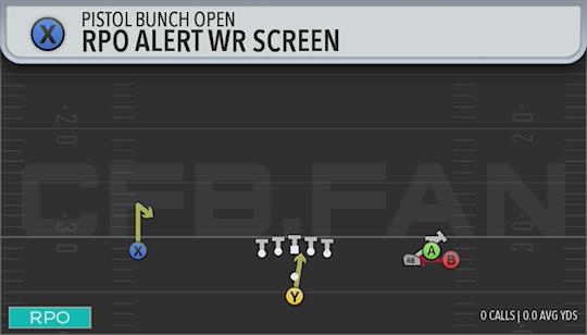 RPO ALERT WR SCREEN