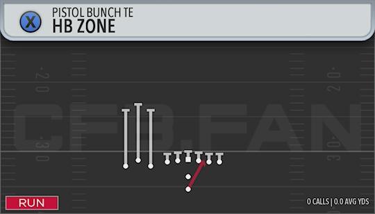 HB ZONE