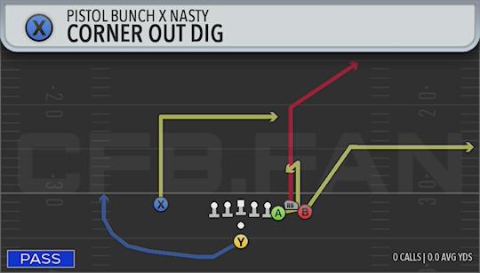 CORNER OUT DIG