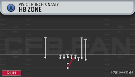 HB ZONE