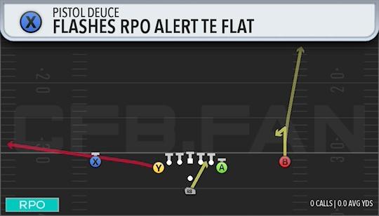 FLASHES RPO ALERT TE FLAT