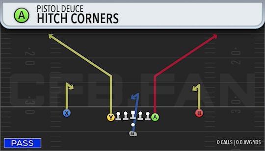HITCH CORNERS