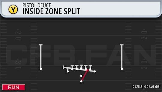 INSIDE ZONE SPLIT