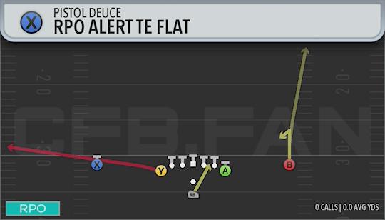 RPO ALERT TE FLAT