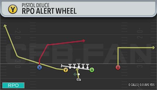 RPO ALERT WHEEL
