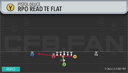 RPO READ TE FLAT