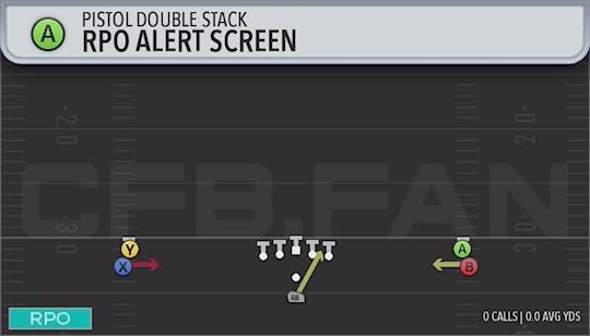 RPO ALERT SCREEN