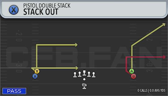 STACK OUT