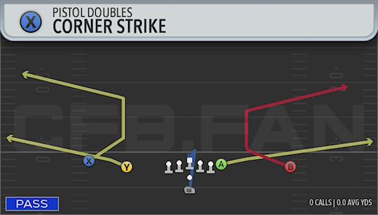 CORNER STRIKE