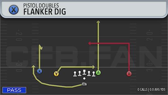FLANKER DIG