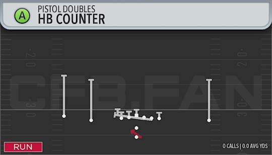 HB COUNTER