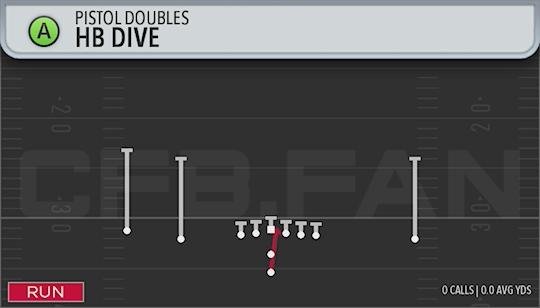 HB DIVE