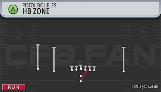 HB ZONE