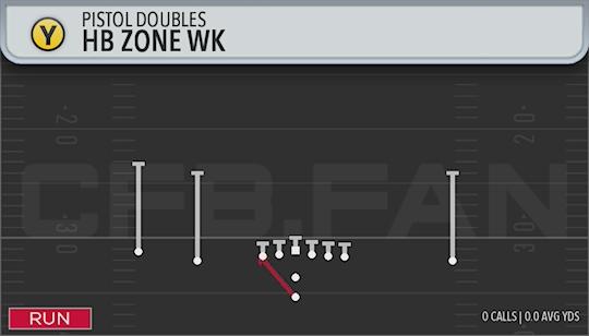 HB ZONE WK