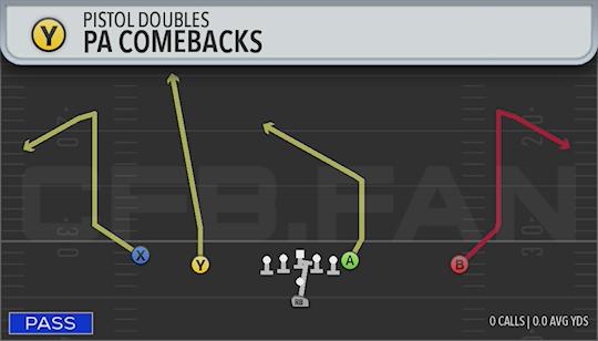 PA COMEBACKS