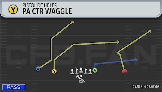 PA CTR WAGGLE