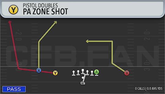 PA ZONE SHOT