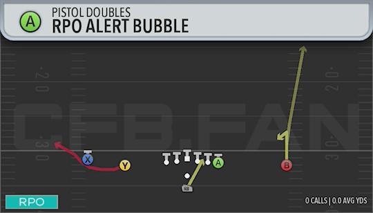 RPO ALERT BUBBLE