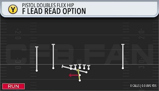F LEAD READ OPTION