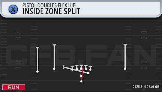 INSIDE ZONE SPLIT
