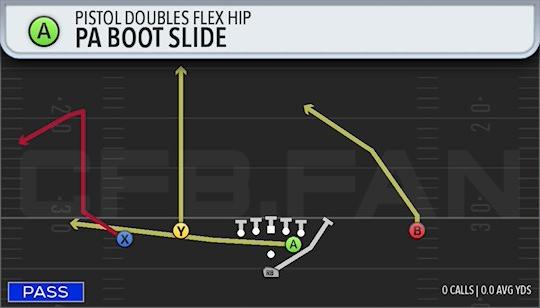 PA BOOT SLIDE