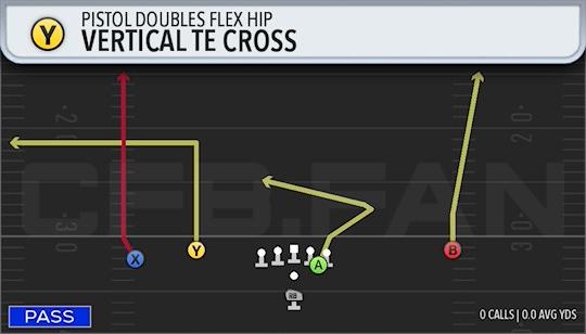 VERTICAL TE CROSS