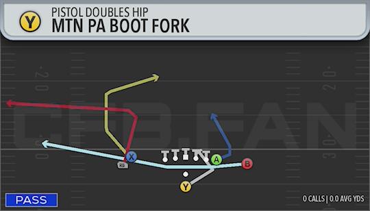 MTN PA BOOT FORK