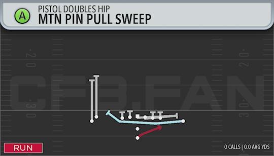 MTN PIN PULL SWEEP