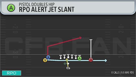 RPO ALERT JET SLANT
