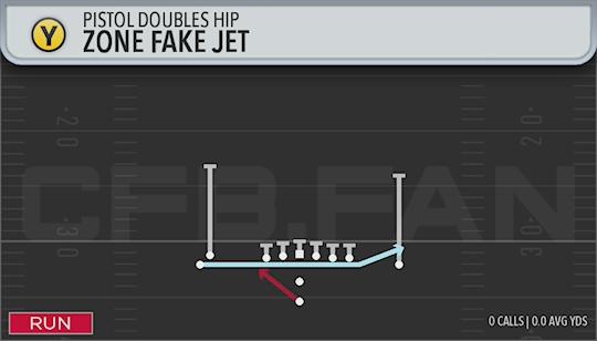 ZONE FAKE JET