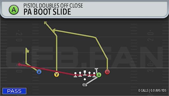 PA BOOT SLIDE
