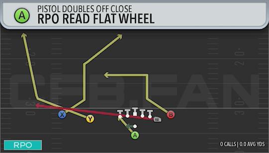 RPO READ FLAT WHEEL