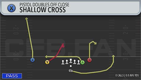 SHALLOW CROSS
