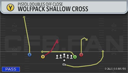 WOLFPACK SHALLOW CROSS